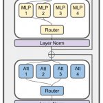 JetMoE: High-Performance LLMs Under $100K—Open, Efficient, and Accessible